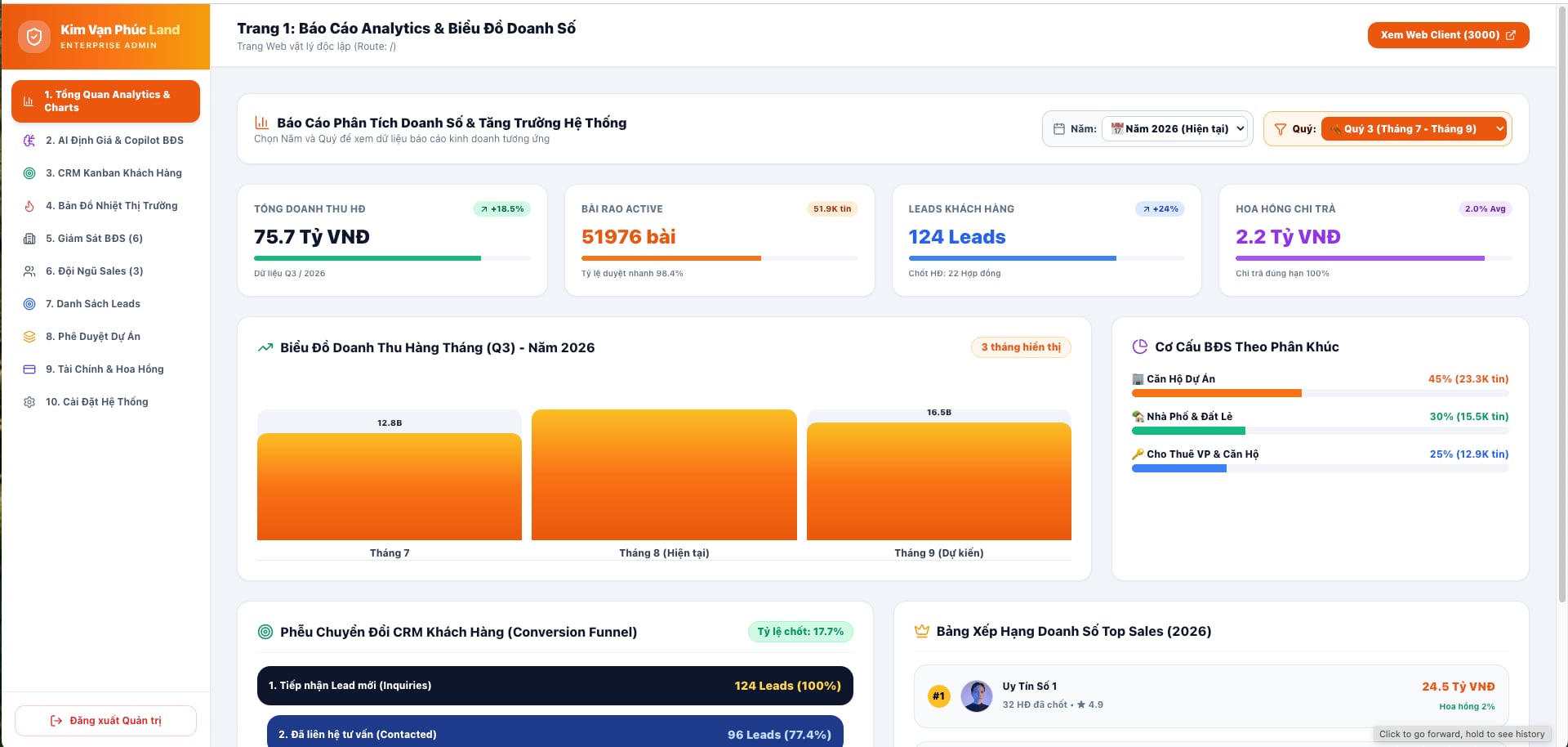 BĐS Admin Portal - Hệ Thống Quản Lý Tin Đăng & Doanh Nghiệp Bất Động Sản